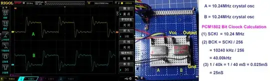 pcm1802 clock timing