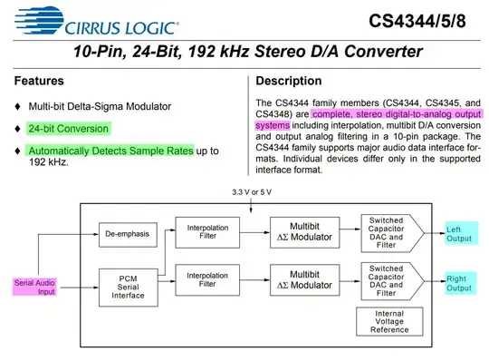 cd4344 DAC module