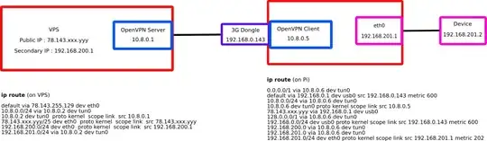 picture of the setup