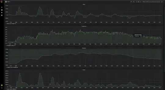 Performance with stock crystal