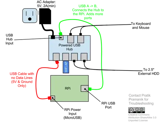 raspberry hub wiring