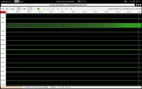 Waveform overview