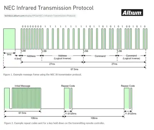 NEC IR protocol