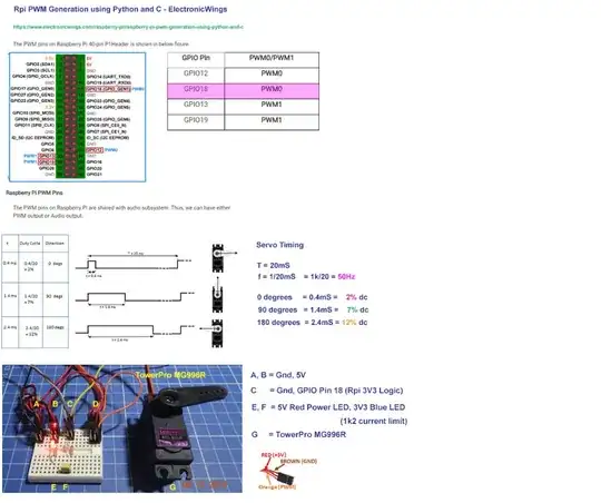 ppm testing hardware setup