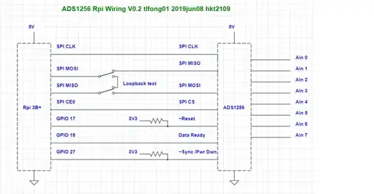 rpi ads1526 wiring