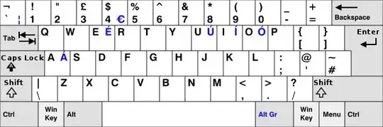 GB keyboard