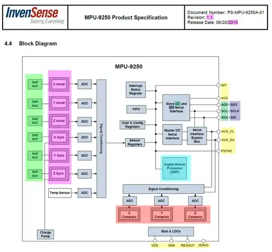 mpu9250 block diagram