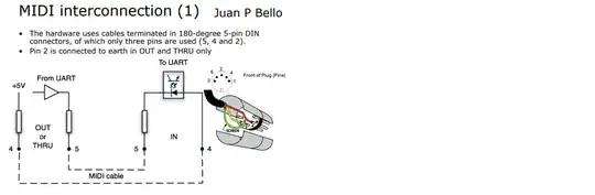 Rpi Midi UART interface