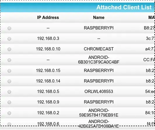 router active connections