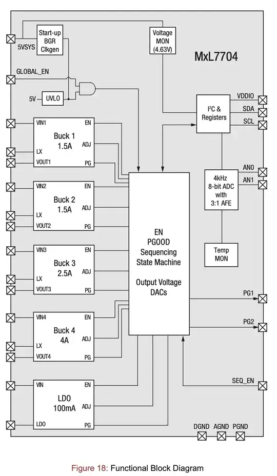MxL7704 Block Diagram
