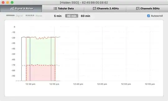 Signal to Noise ratio graph