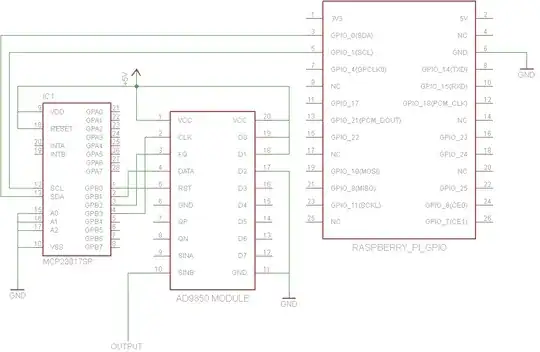 RPi connected to AD9850 module via MCP23017