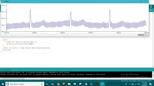 Arduino Serial plotter - ECG SENSOR VALUES - (when I put hand on my  laptop's body.)