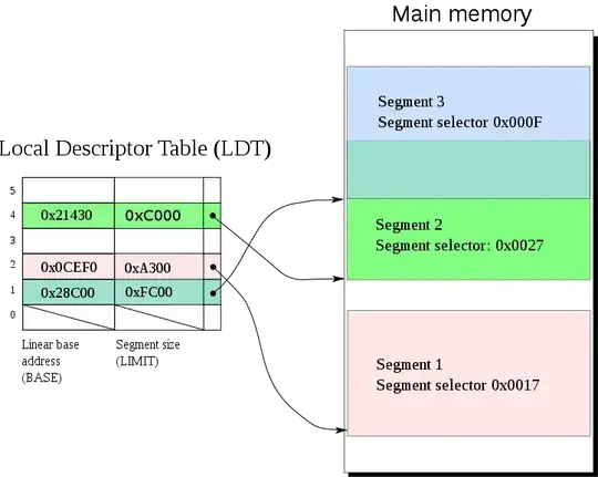 Intel 8086 memory model based on segment registers