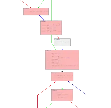Snippet of Process Stalker's basic block highlighting