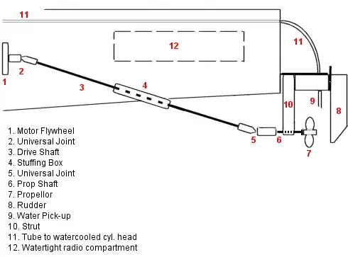 Boat propeller shaft
