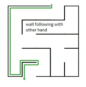 Right hand wall following