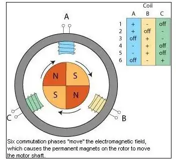 Brushless motor