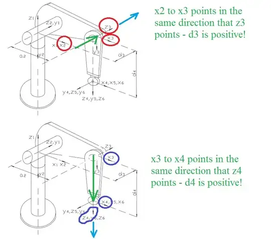 Modified DH parameter orientation