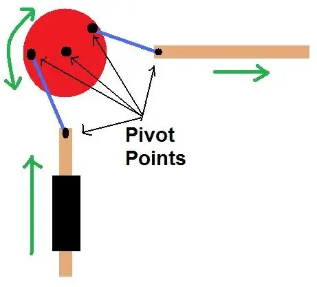 Pivoting Linkage