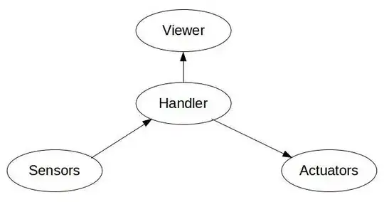1. Fused sensor nodes and actuator nodes with handler