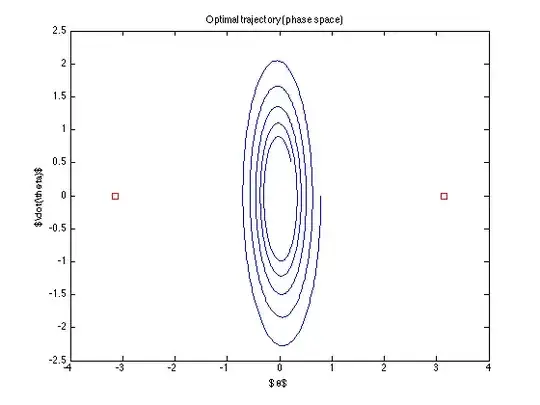 ILQR optimal trajectory