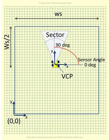 axis and sensor angle orientation