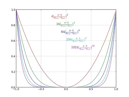 Joint range costs with varying exponent