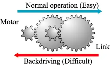 backdrivability
