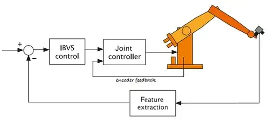 Source: Robotics, Vision and Control Fundamental Algorithms In MATLABĀ®, Peter Corke