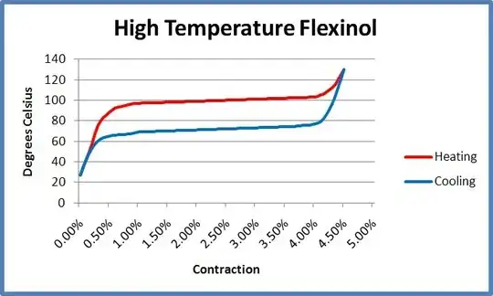 temp vs. contraction