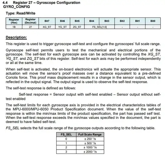 14/46 of register map document