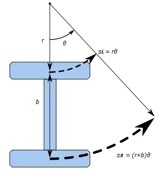 Differential Steering