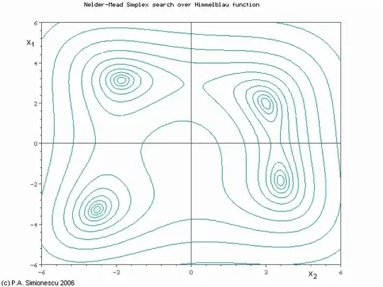 Nelder-Mead animation
