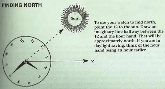 Using an analog watch