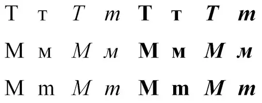 Cyrillic Т, Cyrillic М, Latin M