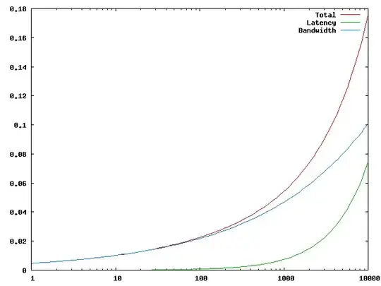 Scaling Plot