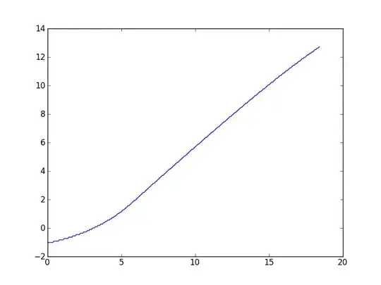 Asymptotically linear data