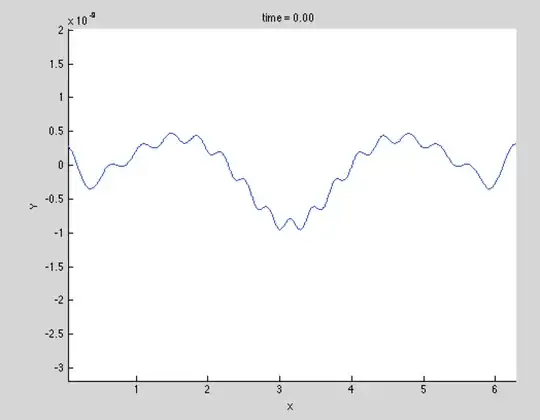 Difference between calculated and expected at t=0