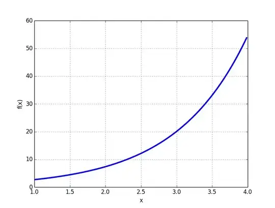 exponential plot