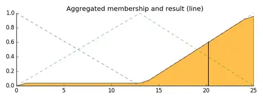 Tip value based on membership values from fuzzy service quality