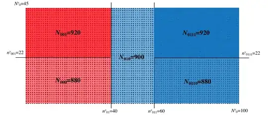 Partitioning visualization for 5 processors
