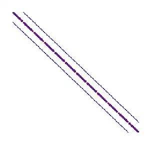 $A$ in Natural ordering