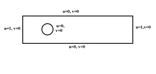 velocity boundary conditions