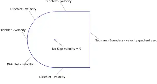 Boundary Conditions