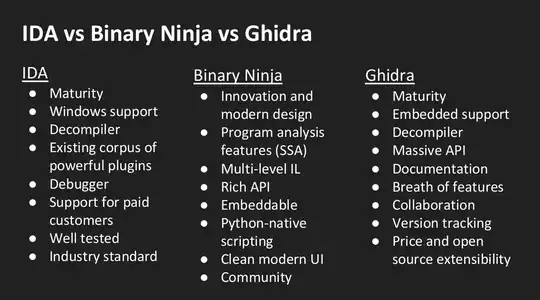 IDA vs Binary Ninja vs Ghidra