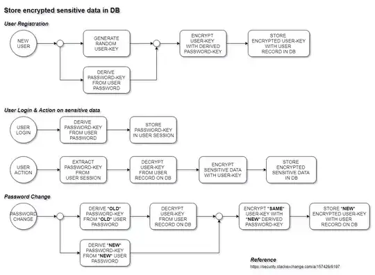 scenarios and used keys