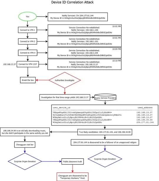 How to donate your organs