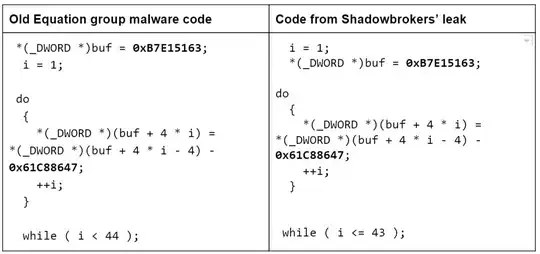 Shadowbroker & Equation Group are the same & the revisions?