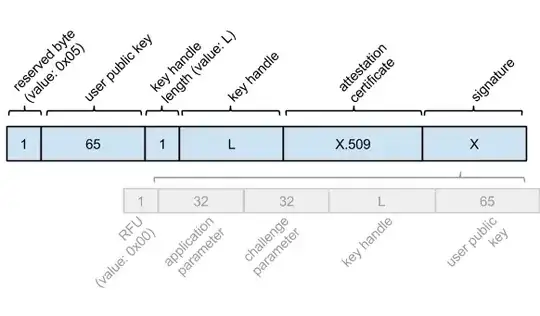 Registration Response Message from FIDO U2F V1.2 Spec